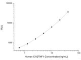 Human C1QTNF1 (C1q and Tumor Necrosis Factor Related Protein 1) CLIA Kit