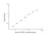 Human C1QTNF3(C1q and Tumor Necrosis Factor Related Protein 3) ELISA Kit - MSE Supplies LLC