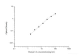 Human C2(Complement Component 2) ELISA Kit - MSE Supplies LLC