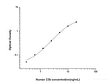 Human C3b(Complement Fragment 3b) ELISA Kit - MSE Supplies LLC