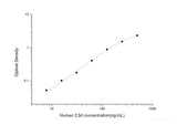 Human C3d(Complement Fragment 3d) ELISA Kit - MSE Supplies LLC