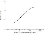 Human CA125(Carbohydrate Antigen 125) ELISA Kit - MSE Supplies LLC