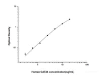 Human CA724(Tumor Marker CA724) ELISA Kit - MSE Supplies LLC