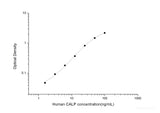 Human CALP(Calprotectin) ELISA Kit - MSE Supplies LLC