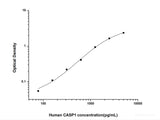 Human CASP1(Caspase 1) ELISA Kit - MSE Supplies LLC