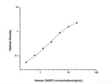 Human CASP3(Caspase 3) ELISA Kit - MSE Supplies LLC