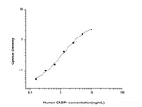 Human CASP4(Caspase 4) ELISA Kit - MSE Supplies LLC