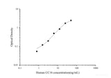 Human CC16(Clara Cell16kD protein) ELISA Kit