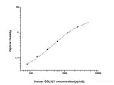 Human CCL3L1(Chemokine C-C-Motif Ligand 3 Like Protein 1) ELISA Kit - MSE Supplies LLC