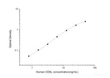 Human CD5L(CD5 Antigen-like) ELISA Kit - MSE Supplies LLC