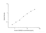 Human CDKN2A(Cyclin Dependent Kinase Inhibitor 2A) ELISA Kit - MSE Supplies LLC