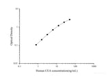 Human CEA(Carcinoembryonic Antigen) ELISA Kit