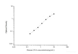 Human CEA(Carcinoembryonic Antigen) ELISA Kit - MSE Supplies LLC