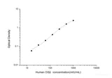 Human CGβ(Chorionic Gonadotrophin Beta) ELISA Kit - MSE Supplies LLC