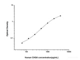 Human CHGA(Chromogranin A) ELISA Kit - MSE Supplies LLC