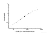 Human CHIT1(Chitotriosidase-1) ELISA Kit - MSE Supplies LLC