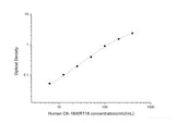 Human CK-18/KRT18(Cytokeratin 18) ELISA Kit - MSE Supplies LLC