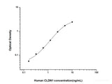 Human CLDN1(Claudin 1) ELISA Kit - MSE Supplies LLC