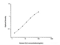 Human CLU(Clusterin) ELISA Kit - MSE Supplies LLC