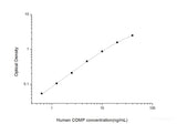 Human COMP(Cartilage Oligomeric Matrix Protein) ELISA Kit - MSE Supplies LLC