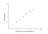 Human COX2(Cytochrome C Oxidase Subunit Ⅱ) ELISA Kit - MSE Supplies LLC