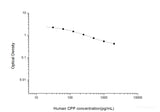 Human CPP(Copeptin) ELISA Kit - MSE Supplies LLC