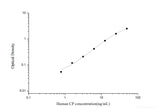 Human CP(Ceruloplasmin) ELISA Kit - MSE Supplies LLC