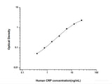 Human CRP(C-Reactive Protein) ELISA Kit - MSE Supplies LLC