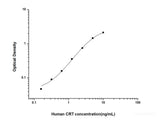 Human CRT(Calreticulin) ELISA Kit - MSE Supplies LLC