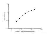 Human CTSB(Cathepsin B) ELISA Kit - MSE Supplies LLC