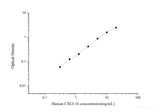 Human CXCL16(Chemokine C-X-C-Motif Ligand 16) ELISA Kit - MSE Supplies LLC