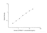 Human CYFRA21-1(Cytokeratin Fragment Antigen 21-1) ELISA Kit - MSE Supplies LLC