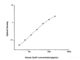 Human Cyr61(Cysteine Rich Protein, Angiogenic Inducer 61) ELISA Kit - MSE Supplies LLC