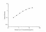 Human Cys-C(Cystatin C) ELISA Kit - MSE Supplies LLC