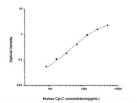 Human Cyt-C(Cytochrome C) ELISA Kit - MSE Supplies LLC