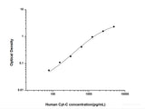 Human Cyt-C(Cytochrome C) ELISA Kit - MSE Supplies LLC