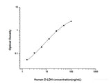 Human D-LDH(D-Lactate Dehydrogenase) ELISA Kit - MSE Supplies LLC