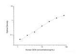 Human DCN(Decorin) ELISA Kit - MSE Supplies LLC