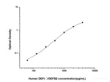 Human DEFβ2/DEFB2(Defensin Beta 2) ELISA Kit - MSE Supplies LLC