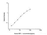 Human DEFα5(Defensin Alpha 5, Paneth Cell Specific) ELISA Kit - MSE Supplies LLC