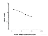 Human DHEA-S(Dehydroepiandrosterone Sulfate) ELISA Kit - MSE Supplies LLC