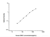 Human DKK1(Dickkopf Related Protein 1) ELISA Kit - MSE Supplies LLC