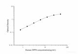 Human DPP4(Dipeptidyl Peptidase Ⅳ) ELISA Kit - MSE Supplies LLC