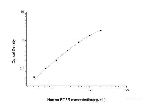 Human EGFR(Epidermal Growth Factor Receptor) ELISA Kit– MSE Supplies LLC