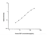 Human EGF(Epidermal Growth Factor) ELISA Kit - MSE Supplies LLC