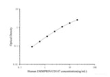 Human EMMPRIN/CD147(Extracellular Matrix Metalloproteinase Inducer) ELISA Kit - MSE Supplies LLC