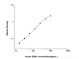 Human ESM1(Endothelial Cell Specific Molecule 1) ELISA Kit - MSE Supplies LLC