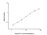 Human ET-1(Endothelin 1) ELISA Kit - MSE Supplies LLC