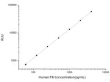 Human F8 (Coagulation Factor Ⅷ) CLIA Kit