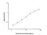 Human F9(Coagulation Factor Ⅸ) ELISA Kit - MSE Supplies LLC